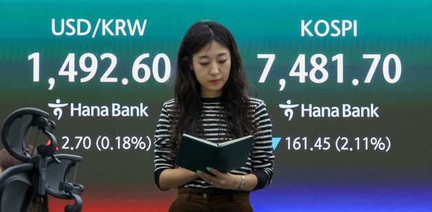코스피 2%대 하락으로 7,400대 출발