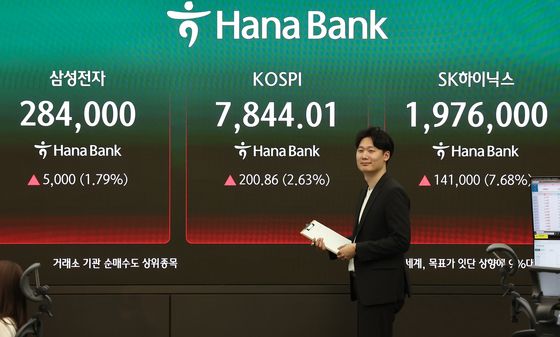 롤러코스터 탄 코스피 사상 최고치 마감