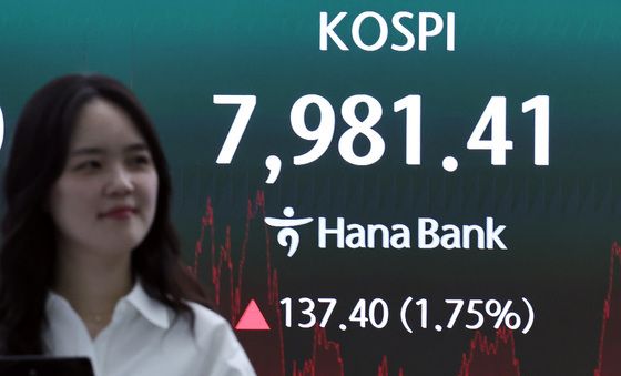 코스피 7981.41