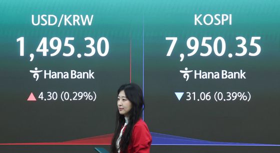 상승하는 원·달러 환율