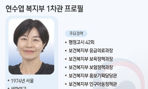 [그래픽] 현수엽 복지부 1차관 프로필