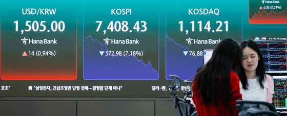 환율 한달만에 1500원 돌파, 코스피는 '급락'