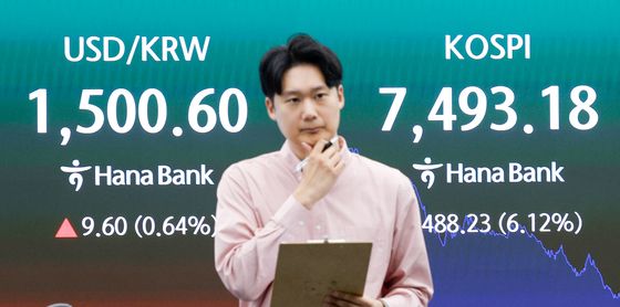 환율 1500원대, 코스피는 급락 마감
