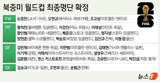 [그래픽] 북중미 월드컵 최종명단 확정