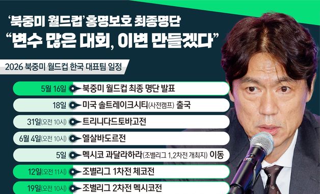 [오늘의 그래픽] '북중미 월드컵' 홍명보호 최종명단…"변수 많은 대회, 이변 만들겠다"