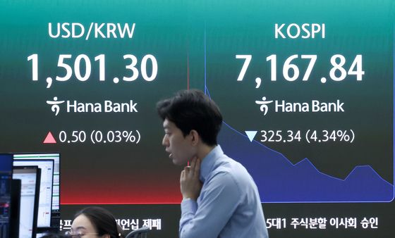 코스피 장 초반 4%대 급락…매도 사이드카 발동