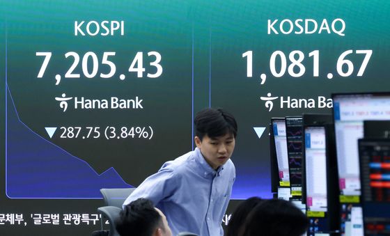 코스피 장 초반 3%대 급락