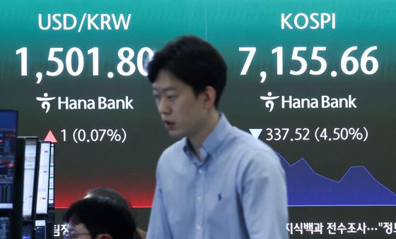 코스피 매도 사이드카 발동