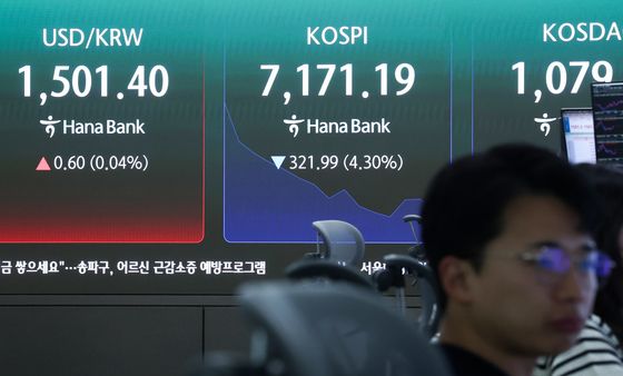 코스피 장중 7200선 붕괴…매도 사이드카 발동