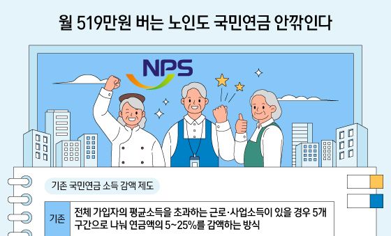 [오늘의 그래픽] 월 519만원 버는 노인도 국민연금 안깎인다