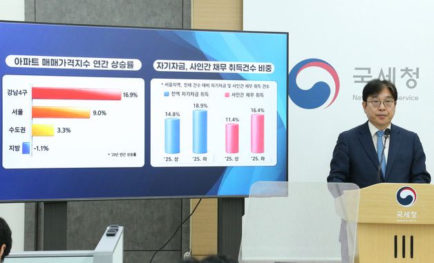 국세청, 부동산 탈세혐의자 127명 세무조사 착수