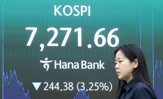 코스피, 3%대 하락 마감