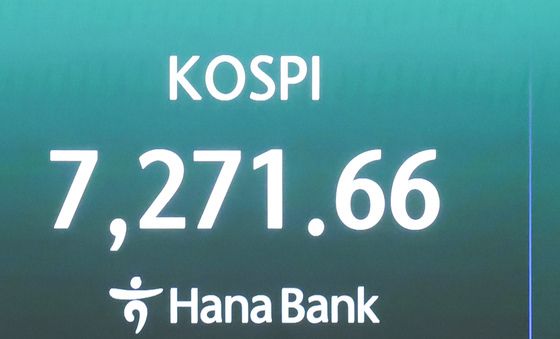 코스피 장중 4% 급락…종가는 7271.66
