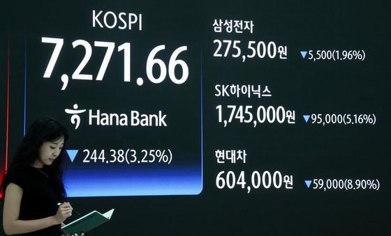 하락 마감한 삼전·하이닉스·현대차