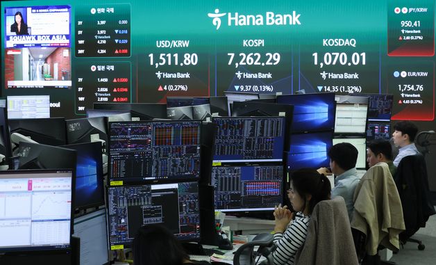 상승 출발한 코스피, 장 시작 직후 하락 전환