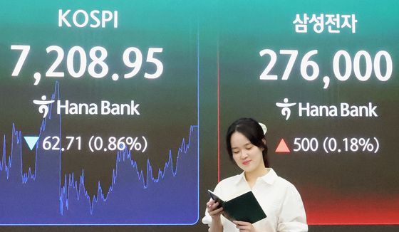 코스피 뒷심…삼전 상승 전환하며 마감