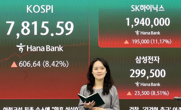 코스피, 8.42% 급등 마감…7,800선 회복