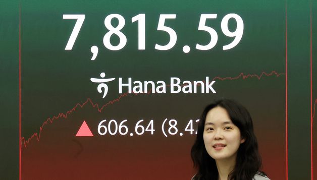 코스피, 8.42% 급등 마감…7,800선 회복
