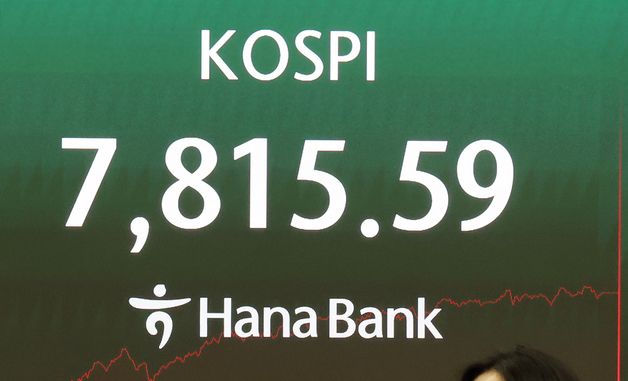 코스피, 8.42% 급등 7,815 마감