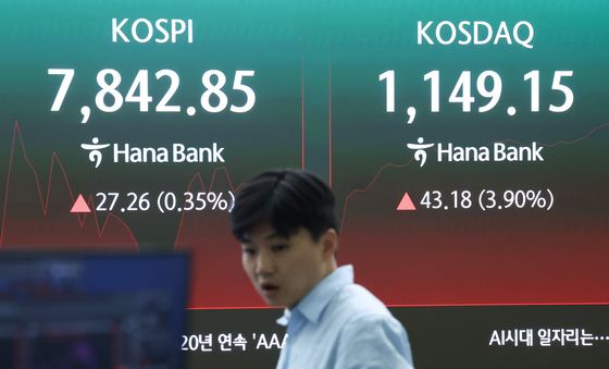 코스닥, 매수 사이드카 발동
