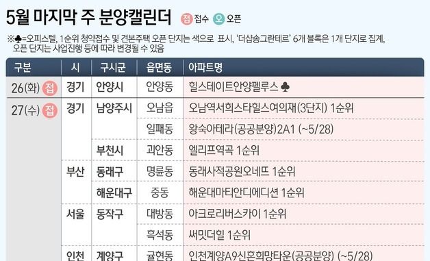 [그래픽] 5월 마지막 주 분양캘린더