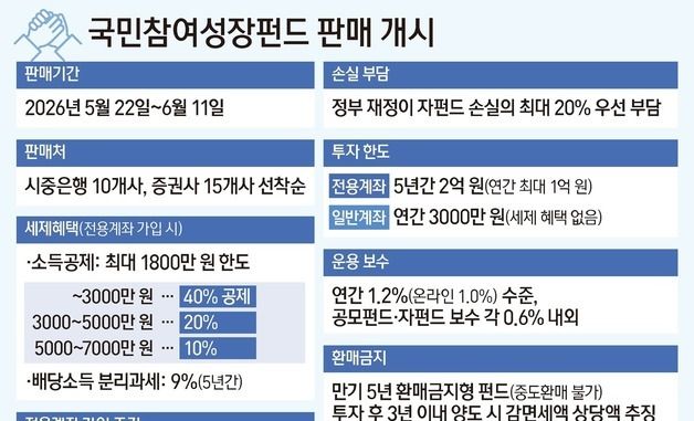 [그래픽] 국민참여성장펀드 판매 개시