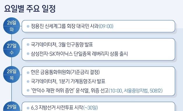 [그래픽] 요일별 주요 일정(5월 26~29일)