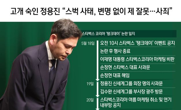 [오늘의 그래픽] 고개 숙인 정용진 "스벅 사태, 변명 없이 제 잘못…사죄"