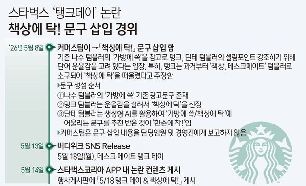 [그래픽] 스타벅스 '탱크데이' 논란 책상에 탁! 문구 삽입 경위