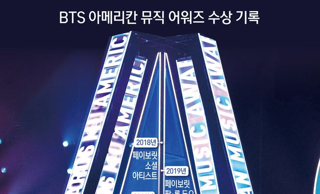 [그래픽] BTS 아메리칸 뮤직 어워즈 수상 기록