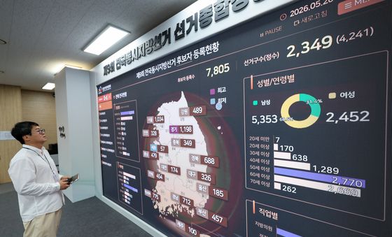 '6·3 지선 후보자 등록수, 7805명'