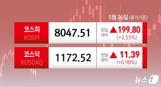 [오늘의증시] 코스피 코스닥