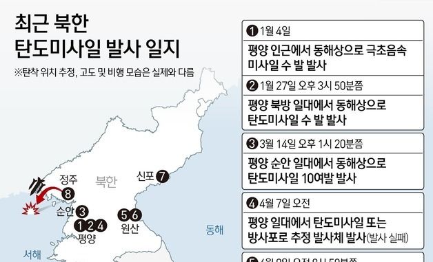 [그래픽] 최근 북한 탄도미사일 발사 일지