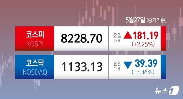 [오늘의증시] 5월27일 코스피 코스닥