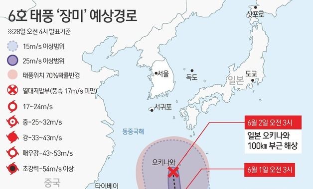 [그래픽] 6호 태풍 '장미' 예상경로
