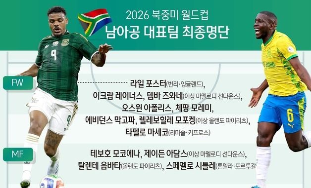 [그래픽] 2026 북중미 월드컵 남아공 대표팀 최종명단