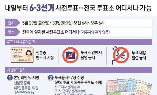 [오늘의 그래픽] 내일부터 6·3 선거 사전투표…전국 투표소 어디서나 가능