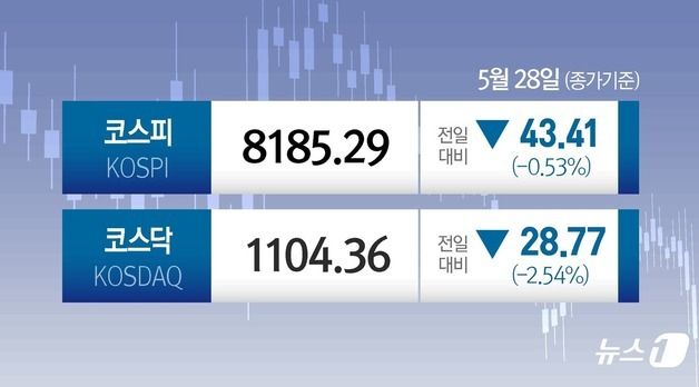 [오늘의 증시] 5월 28일 코스피 코스닥