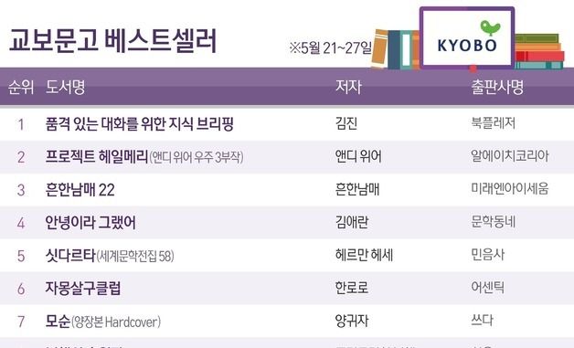 [그래픽] 교보문고 베스트셀러