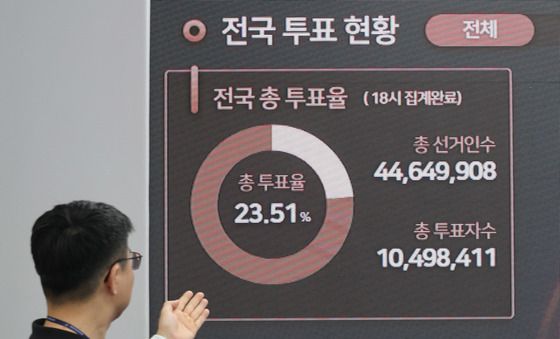 사전투표율 23.51% 역대 지선 최고치