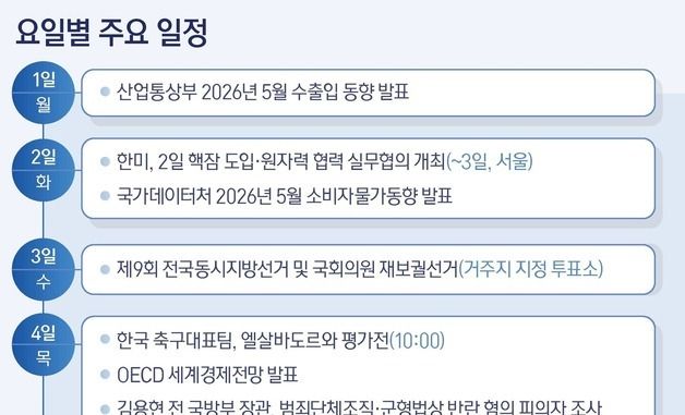 [그래픽] 요일별 주요 일정(1~6일)