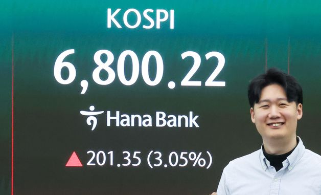 코스피, 장중 첫 '6800' 돌파…최고치 경신