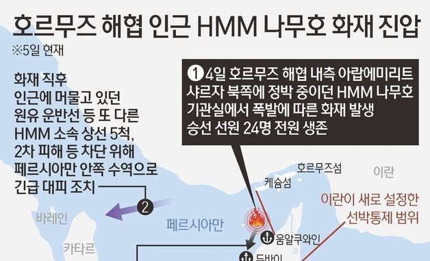 [그래픽] 호르무즈 해협 인근 HMM 나무호 화재 진압