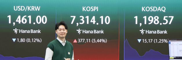 7000 시대 열린 코스피