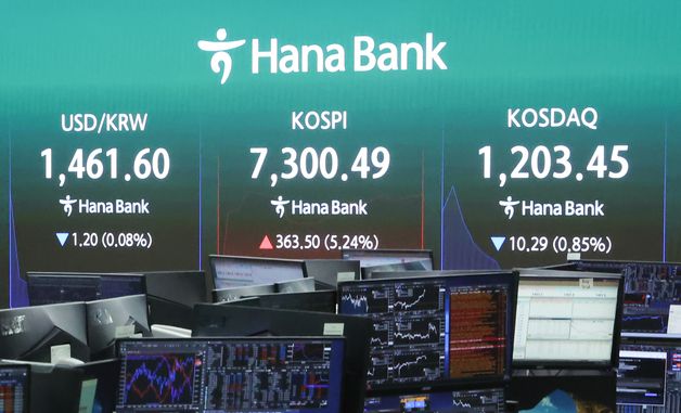'파죽지세' 코스피 7300선 넘어…