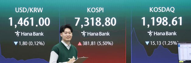 코스피, '7000 시대 '