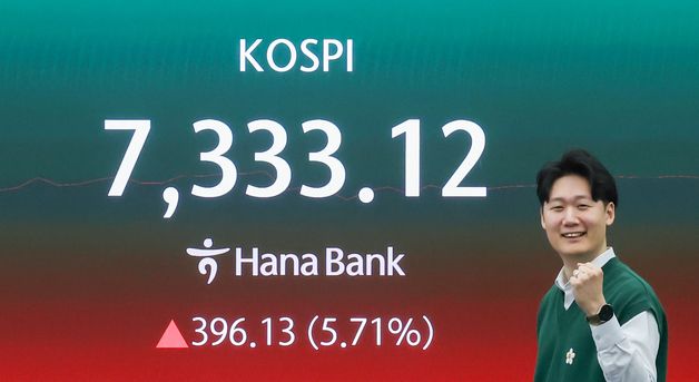 코스피, '꿈의 7천' 넘어 7300 돌파…