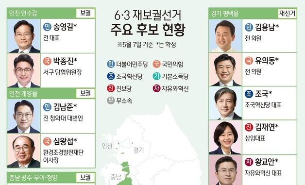 [그래픽] 6·3 재보궐선거 주요 후보 현황