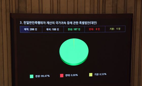 친일재산귀속법 국회 본회의 통과
