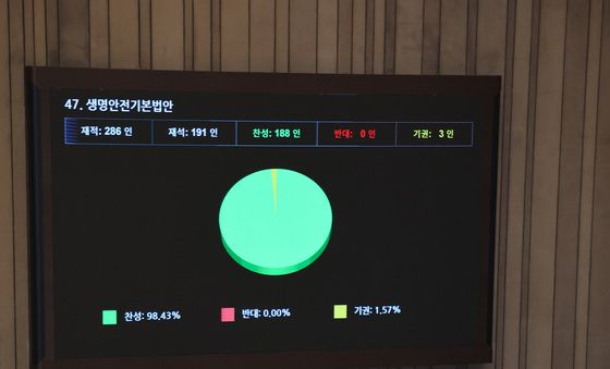 생명안전기본법 국회 본회의 가결